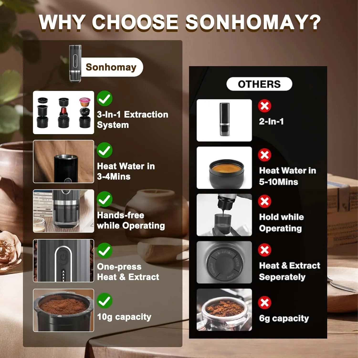 Sonhomay Cafetera eléctrica portátil de 15 bares, mini cafetera para cápsulas NS, café molido, hogar, camping, viajes, senderism